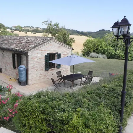 Il Panorama..... The Views...... *